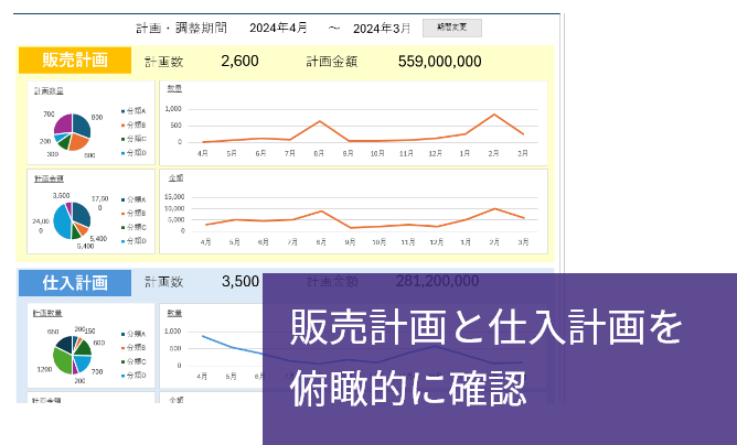 販売計画と仕入計画を俯瞰的に確認