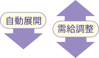 自動展開 需給調整